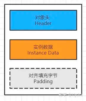 JVM 面试题第二版，据说看完要一小时-20240415181734222.webp