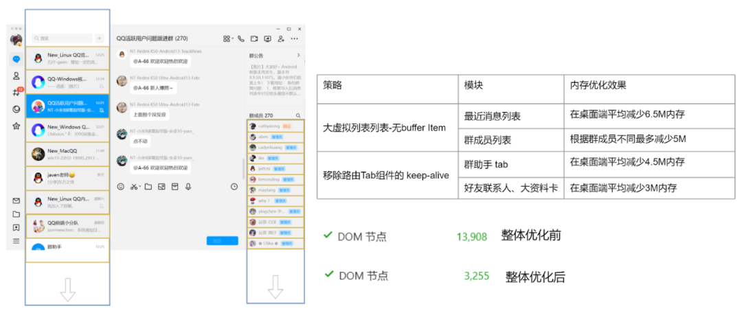 大虚拟列表控制 DOM 数量